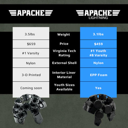 LIGHT Football Helmet