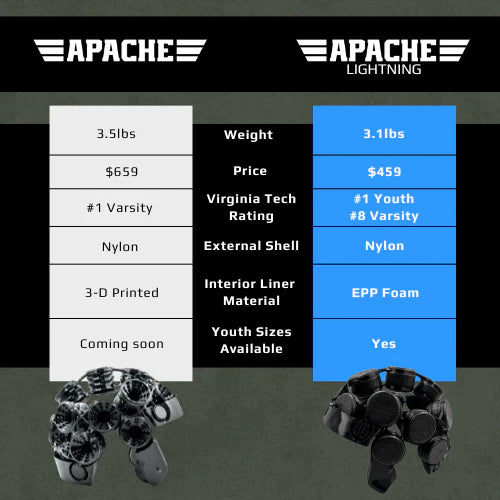 LIGHT Football Helmet